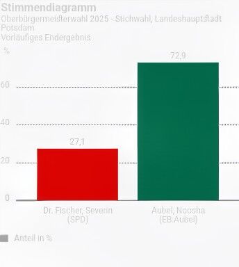 Image for the Tweet beginning: Dieser Sonntag Abend bringt 2